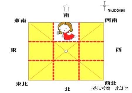 乾位 方向|最详细的八卦空间方位全解（2020最新图解版）